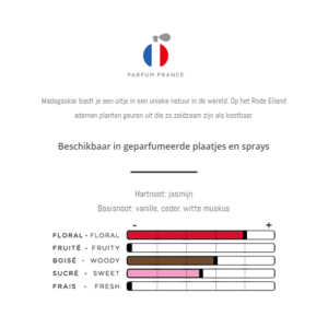 IMAO PARFUM FRANCE – Sous Le Soleil De Magascar – Geurkaart
