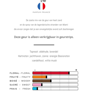 IMAO PARFUM FRANCE – Soiree A Miami – Geurkaart