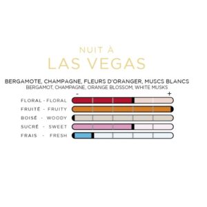IMAO PARFUM FRANCE – Las Vegas Limited Edition Gold – Geurkaart