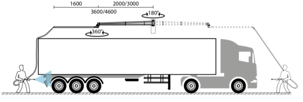 R+M Suttner Zwaaiarm RVS Vrachtwagen