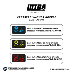 The Rag Company – ULTRA H²O – Spuitmond – Nozzle