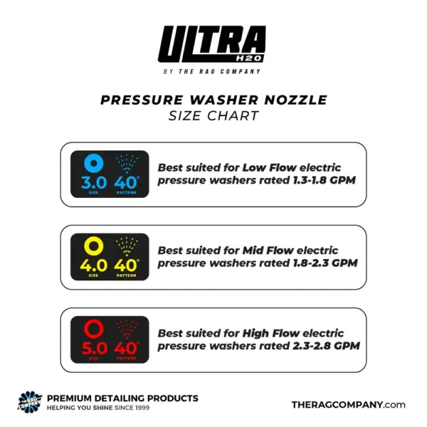 The Rag Company – ULTRA H²O – Spuitmond – Nozzle